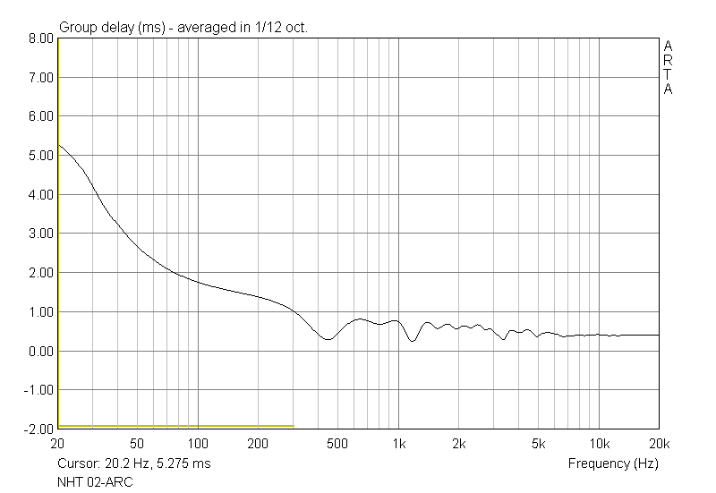 NHT 02ARC Outdoor Speaker Measurements and Analysis Audioholics